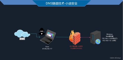 內網滲透第126天 隧道技術深度解析與跨平臺上線通信實踐