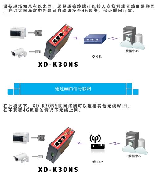 遠程網關XD K30s實現PLC無線遠程通信技術的開發與應用