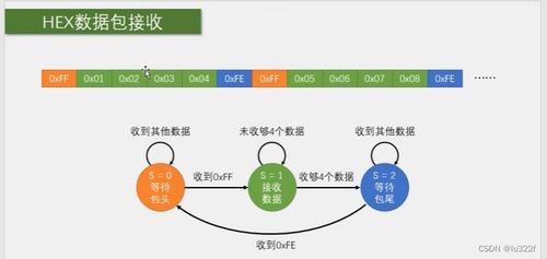 STM32學習筆記 基于江協科技教程實現串口通信