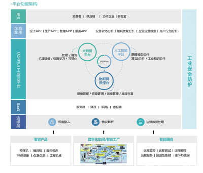 智能制造如何推動(dòng)企業(yè)向個(gè)性化方向轉(zhuǎn)型及管理服務(wù)升級(jí)