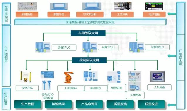 智能工廠建設整體解決方案 驅動生產與管理變革，賦能企業高質量發展