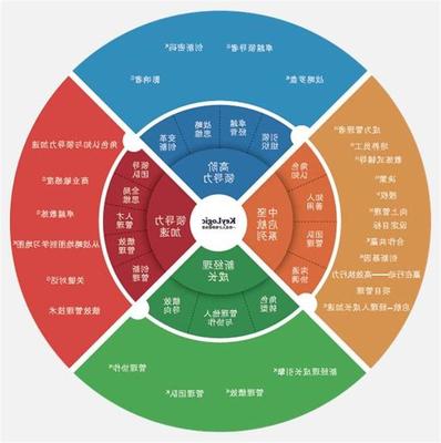 誠信為本，眾中之眾 二七區網絡科技企業管理服務的費用策略與價值
