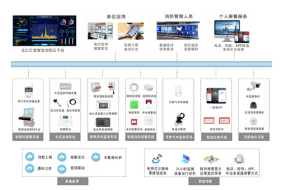 “限電潮”下如何筑牢安全防線？智慧用電與智慧消防為企業與家庭保駕護航